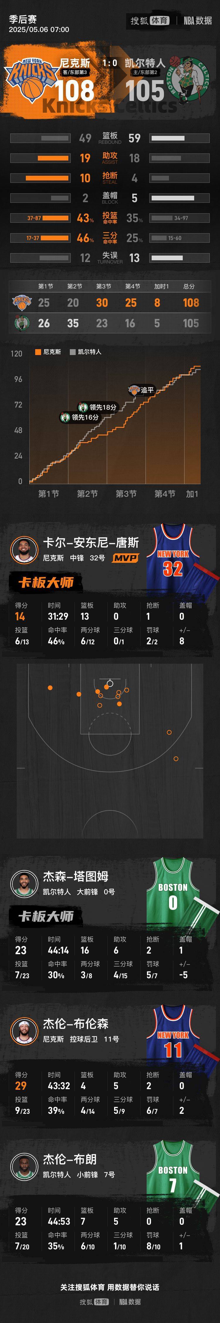  尼斯发布备战花絮，今晚战术微调，世俱杯任务艰巨，赛程密集仍需轮换