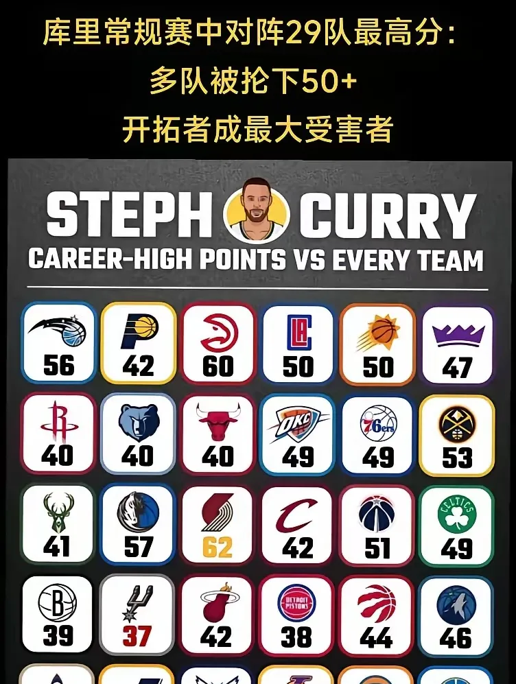 海星体育-关于库里连续十场比赛得分超过败北,公牛挑战极限!的信息