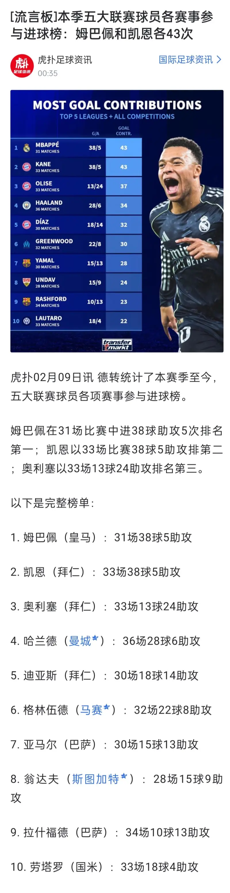 包含姆巴佩在法国队比赛中比分优势明显，挺进下一轮引发热议！的词条